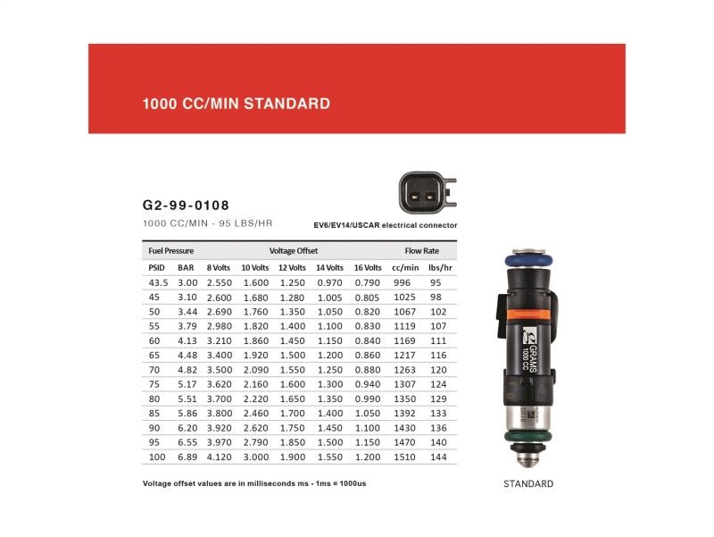 Grams Performance 1000cc Fuel Injectors (Set of 4) - NC MX - 5 (06 - 15) - Fuel Injector Sets - 4Cyl - Grams Performance at Garage 56 Engineering