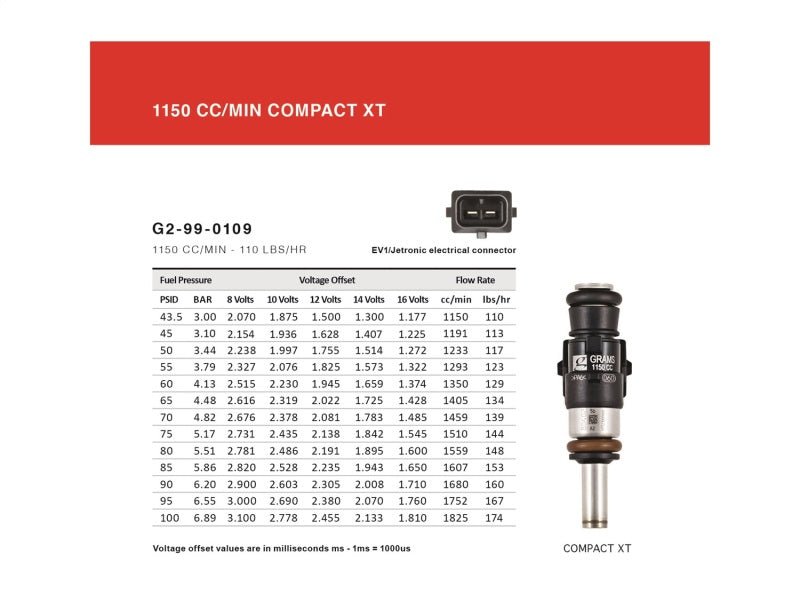 Grams Performance 1150cc Miata NA/NB/ 1.6/ 1.8 INJECTOR KIT - Fuel Injector Sets - 4Cyl - Grams Performance at Garage 56 Engineering