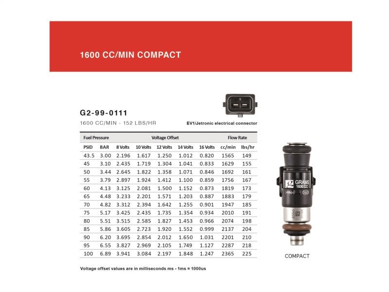 Grams Performance 1600cc Fuel Injectors (Set of 4) - NC MX - 5 (06 - 15) - Fuel Injector Sets - 4Cyl - Grams Performance at Garage 56 Engineering