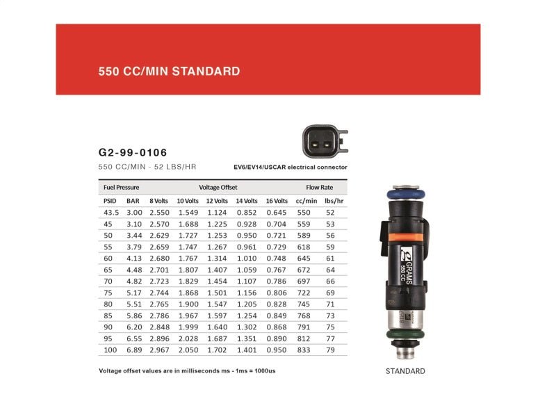 Grams Performance 550cc Fuel Injectors (Set of 4) - NC MX - 5 (06 - 15) - Fuel Injector Sets - 4Cyl - Grams Performance at Garage 56 Engineering