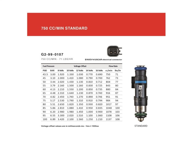 Grams Performance Mazda Miata NA/NB 1.6/1.8L 750cc Fuel Injectors (Set of 4) - Fuel Injector Sets - 4Cyl - Grams Performance at Garage 56 Engineering